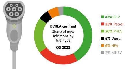 BVRLA Leasing Outlook Report - January 2024 - New cars by fuel type.jpg