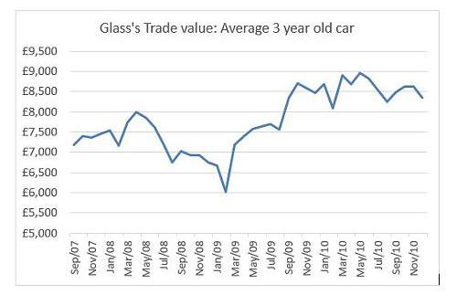 Glass's chart 1.JPG