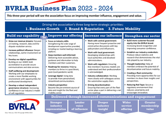 BVRLA Business Plan - 2022-2024.png
