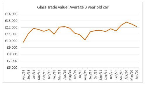 Glass's chart 2.JPG