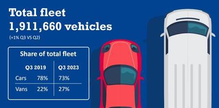 BVRLA Leasing Outlook Report - January 2024 - Total fleet.jpg