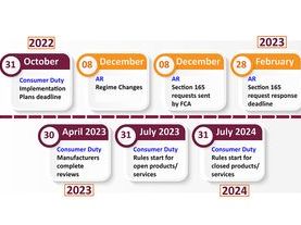 Consumer Duty and AR Timeline Infographic with border.jpg