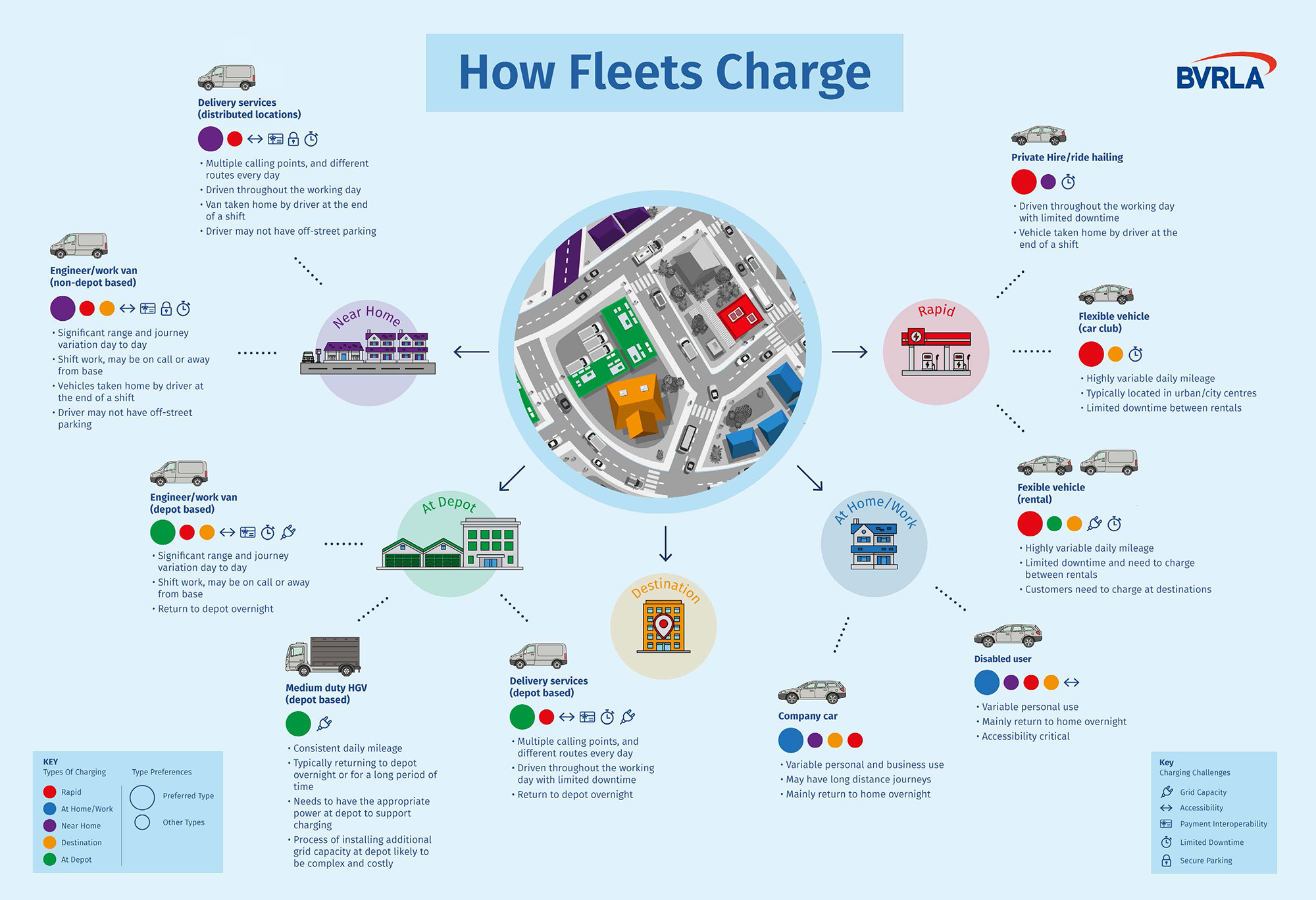 Fleet Charing Guide_How Fleets Charge_2023.jpg