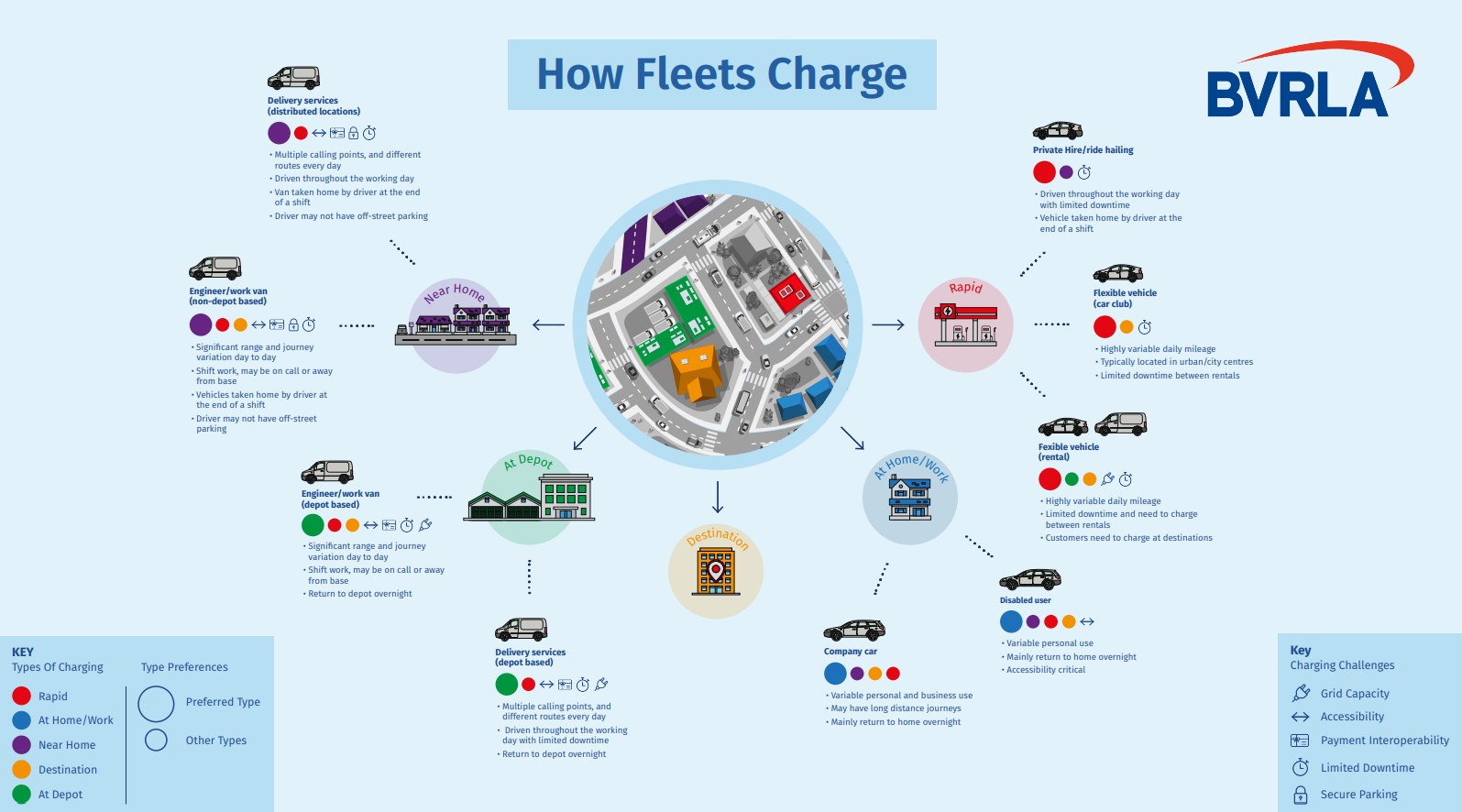 BVRLA Fleet Charging Guide - How Fleets Charge.png