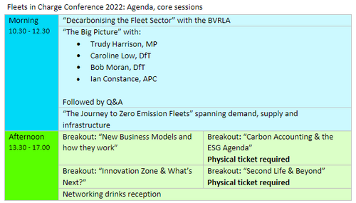 FiC 2022_Agenda_core sessions.PNG