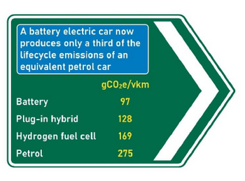EV misconceptions.PNG