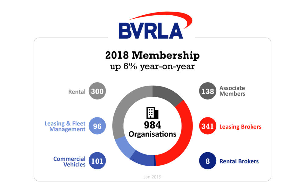 PDF_Reports_Infographic_BVRLA in Numbers 2018_Fleet Overview