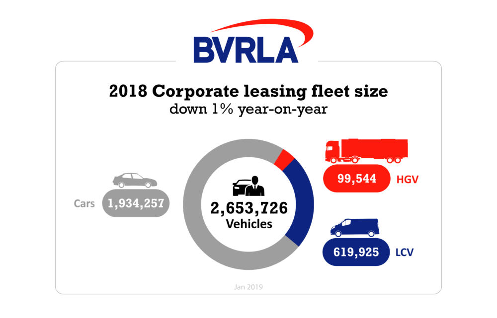 PDF_Reports_Infographic_BVRLA in Numbers 2018_Corporate Leasing Fleet Size
