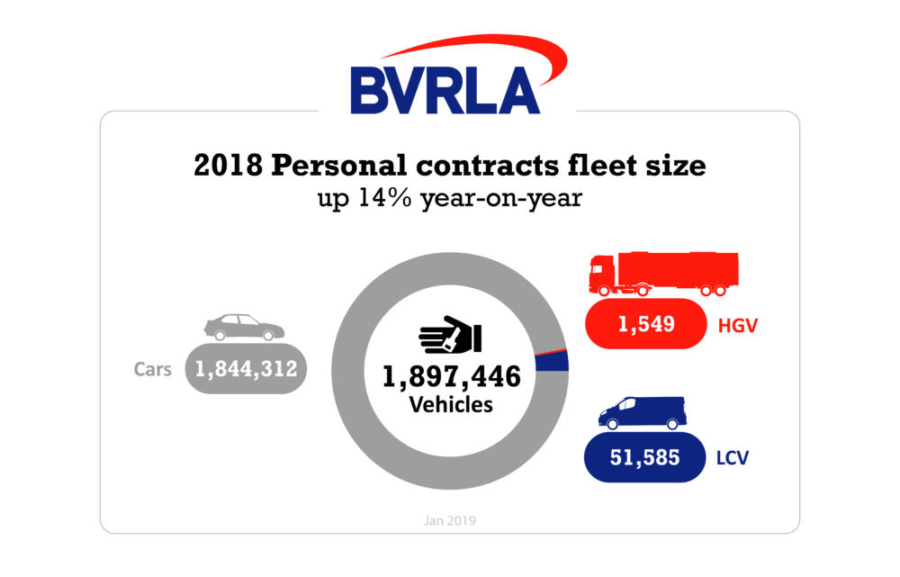PDF_Reports_Infographic_BVRLA in Numbers 2018_Personal Contracts Fleet Size