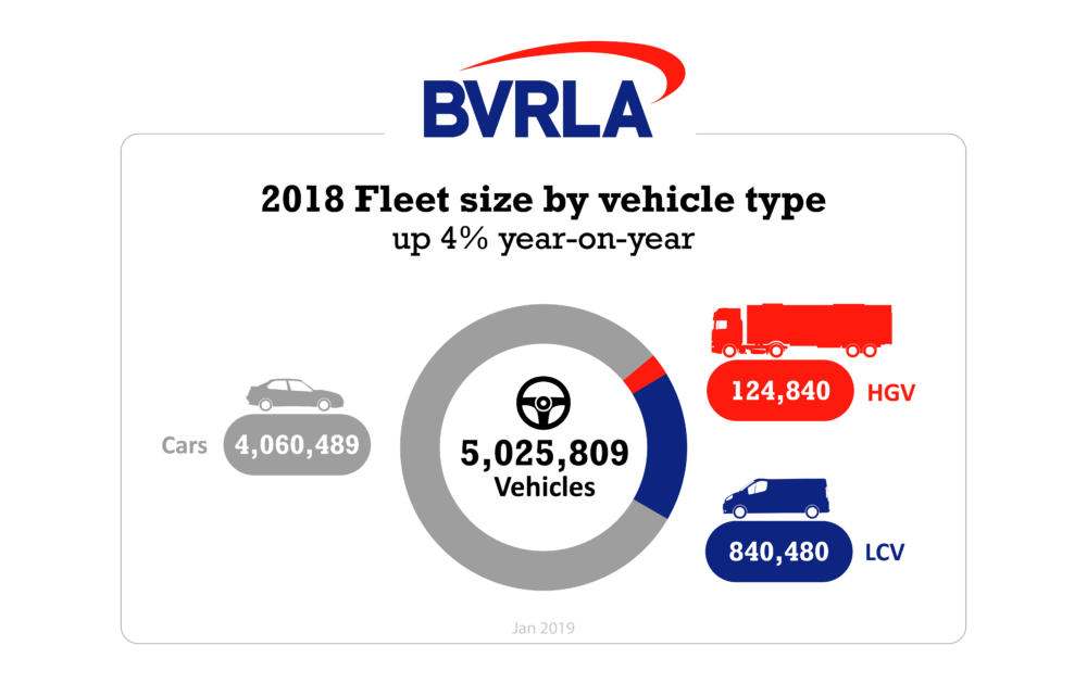 PDF_Reports_Infographic_BVRLA in Numbers 2018_Fleet Size by Vehicle Type