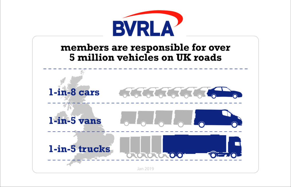 PDF_Reports_Infographic_BVRLA in Numbers 2018_Vehicle Total