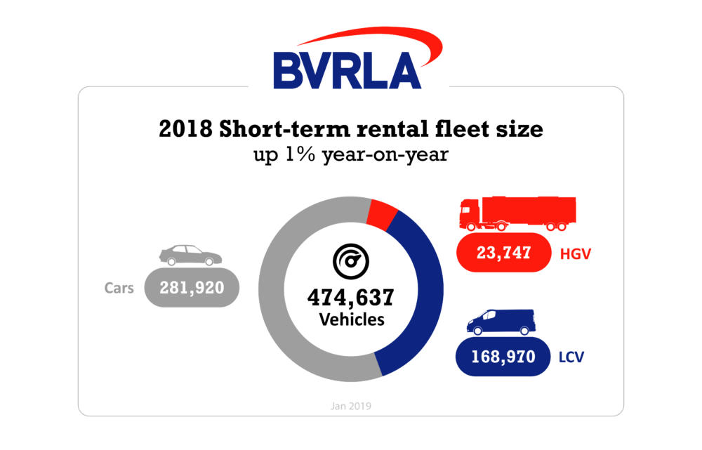 PDF_Reports_Infographic_BVRLA in Numbers 2018_Short Term Rental Fleet Size