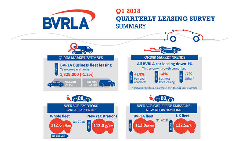 Products_Research_2018 Q1 Quarterly Leasing Survey (Static).jpg