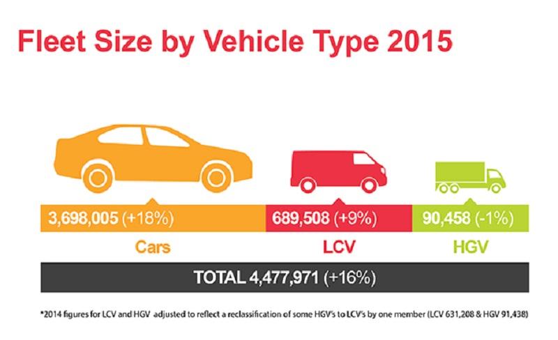 PDF_Reports_Cover Image_ BVRLA in Numbers_2015_Fleet Size by Vehicle Type (Static).jpg