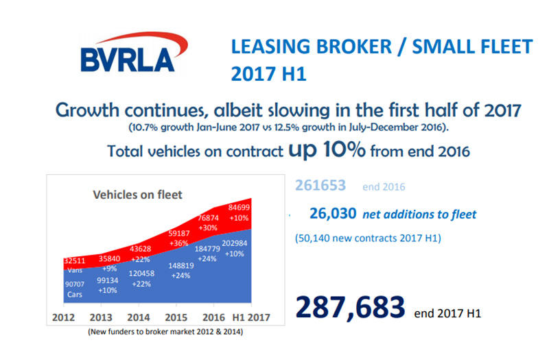 Products_Research_2017 H1 Leasing Broker Small Fleet (Static).jpg