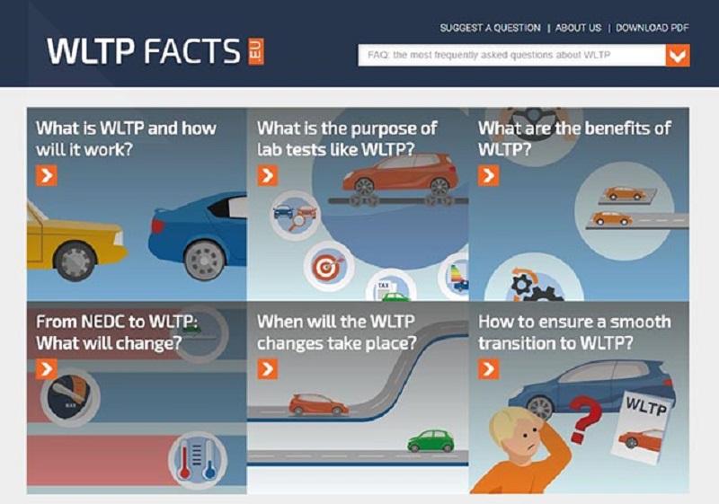 Policy_Air Quality and Emissions_WLTP Testing (Static).jpg