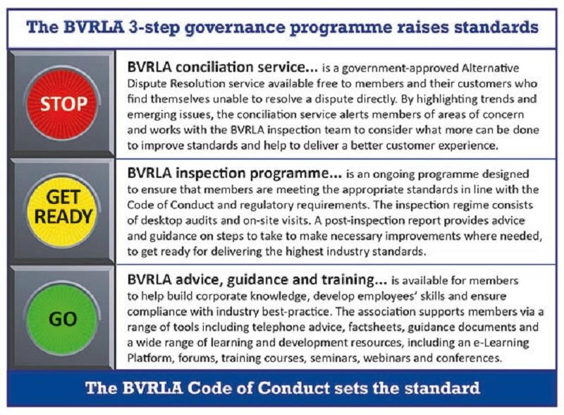 PDF_Corporate Documents_Cover Image_BVRLA 3 Step Governance Programme (Static).jpg