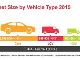 PDF_Reports_Cover Image_ BVRLA in Numbers_2015_Fleet Size by Vehicle Type (Static).jpg