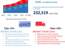 PDF_Reports_Leasing Broker Statistics_2016_H1 (Cover Image).jpg