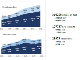 PDF_Reports_BVRLA Leasing Broker_2018 H2.PNG