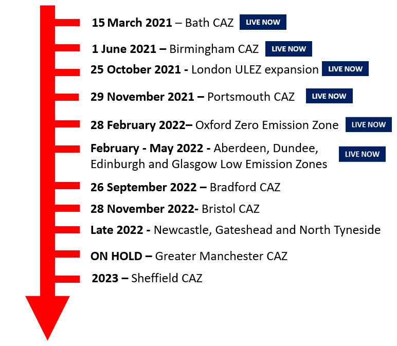 timeline 12.07.22.PNG