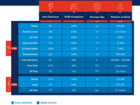 Fleet-sustainability-credentials-2023 for web.png